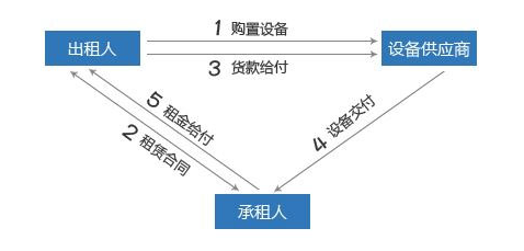 湖南俊通機(jī)械設(shè)備租賃服務(wù)有限公司,湖南機(jī)械租貸哪里好,鋪路鋼板,路橋板,路基箱